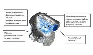 Toyota разрабатывает клапанный механизм Valvematic