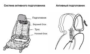 Toyota разработала новую систему активных подголовников