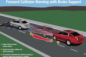 Collision Warning & Brake Support