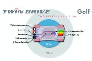 VW Golf VI TwinDrive. Concept. Scheme