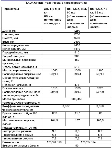 Как создавалась Lada Granta